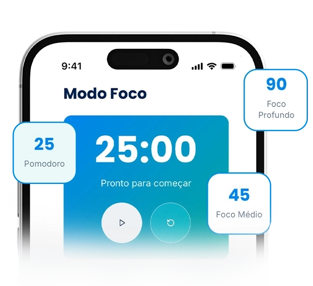 Modo Foco
